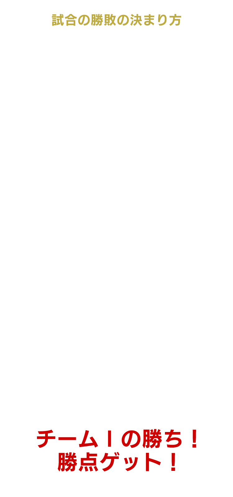 試合の勝敗の決まり方