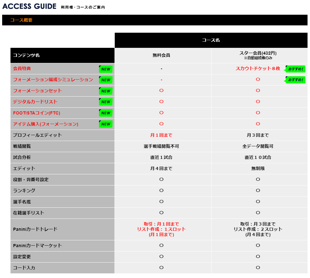 Footista プレイヤーズサイト アップデート情報 Wccf Footista