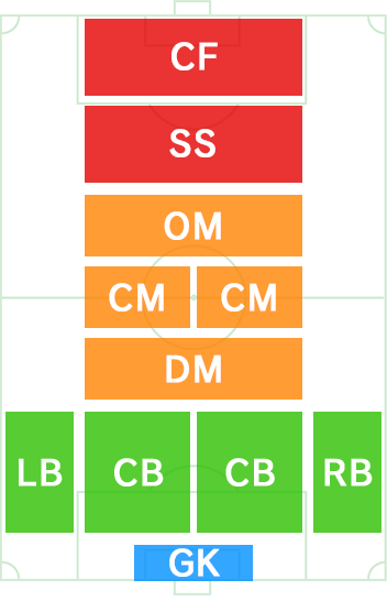 Footista Laboのプレイヤーutosさんのページ